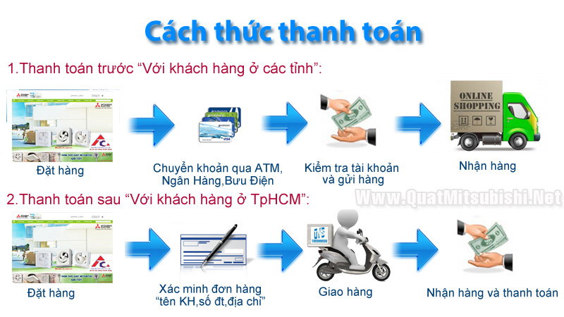 Cach_thuc_thanh_toan_khi_mua_quat_mitsubishi